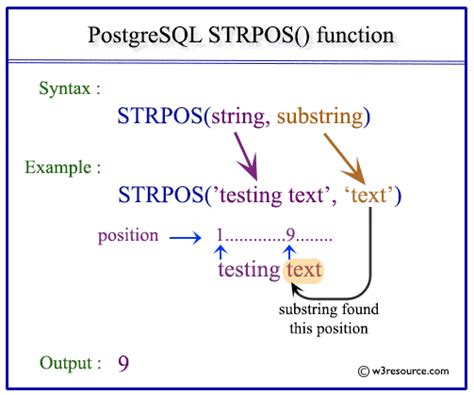 strrpos|stata strpos.